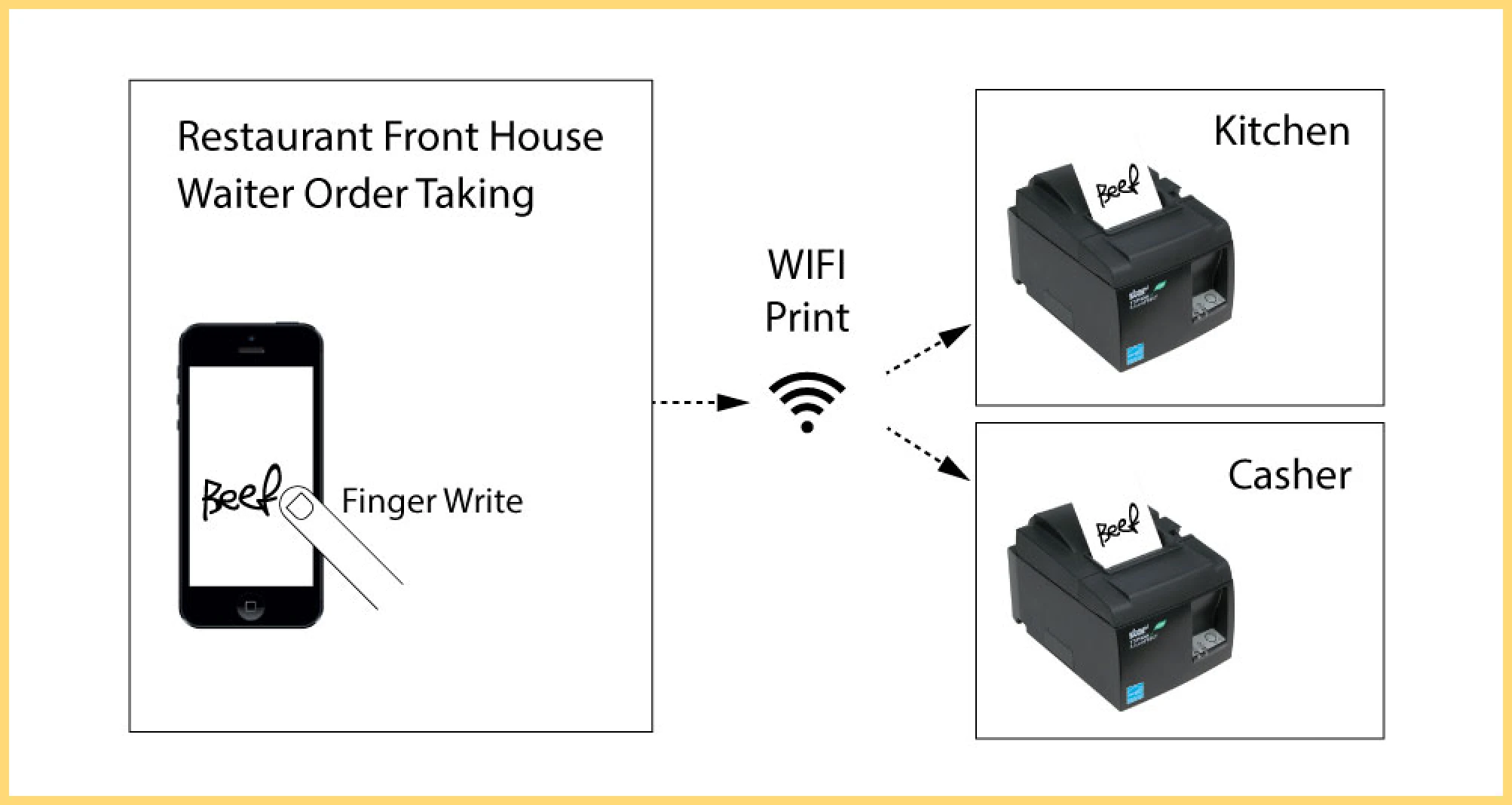 The initial solution concept: Ideation - showcase image